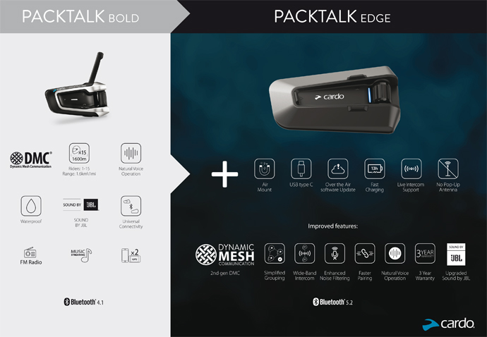 Tabla comparativa Cardo Packtalk Edge