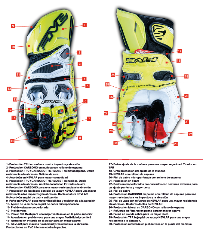 Guantes de moto Five materiales de fabricaci&oacute;n