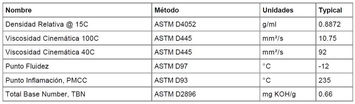 Lubricante de moto Castrol 2T