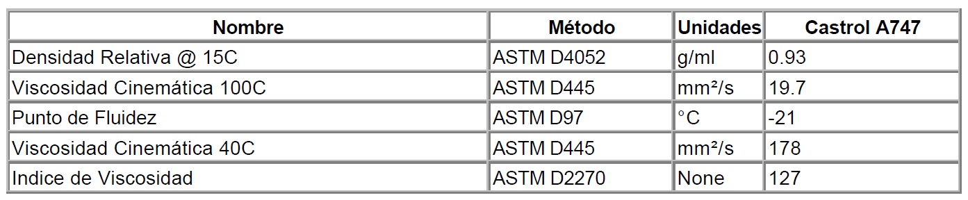 Lubricante de moto Castrol A747 2T