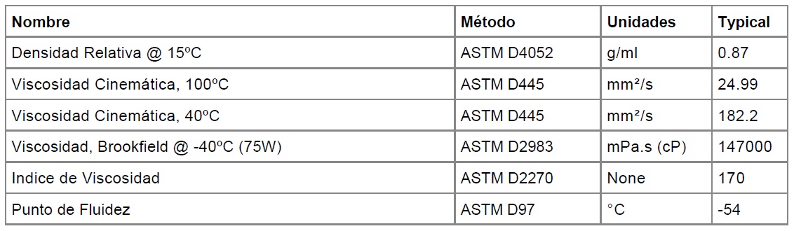 Lubricante para trasmisiones de moto Castrol MTX Full Synthetic 75w-140