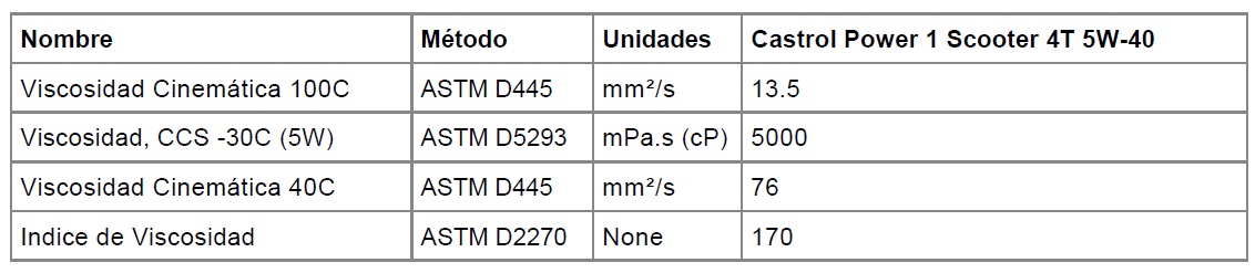 Lubricante de moto Castrol Power1 Scooter 4T 5w-40