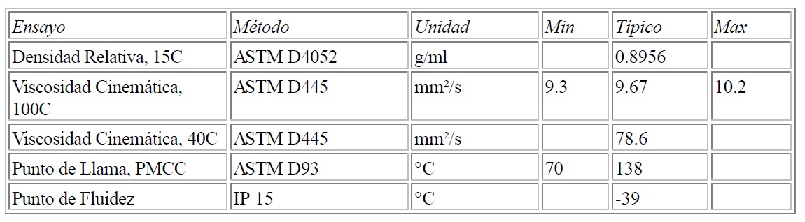 Lubricante de moto Castrol Power 1 Scooter 2T