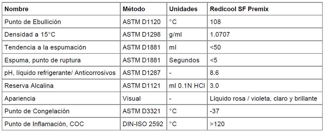 Liquido refrigerante de moto Castrol Radicool SF Premix
