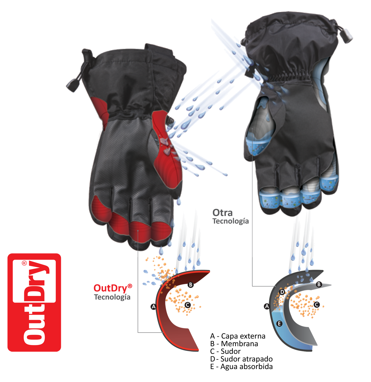 Membrana Outdry guantes de moto Five