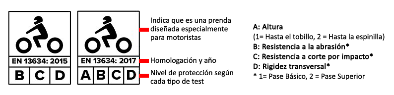 Etiqueta Homologacion botas moto