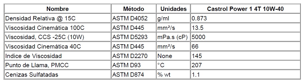 Lubricante de moto Castrol Power 1 10w-40