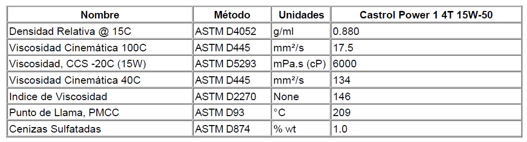 Lubricante de moto Castrol Power1 15w-50