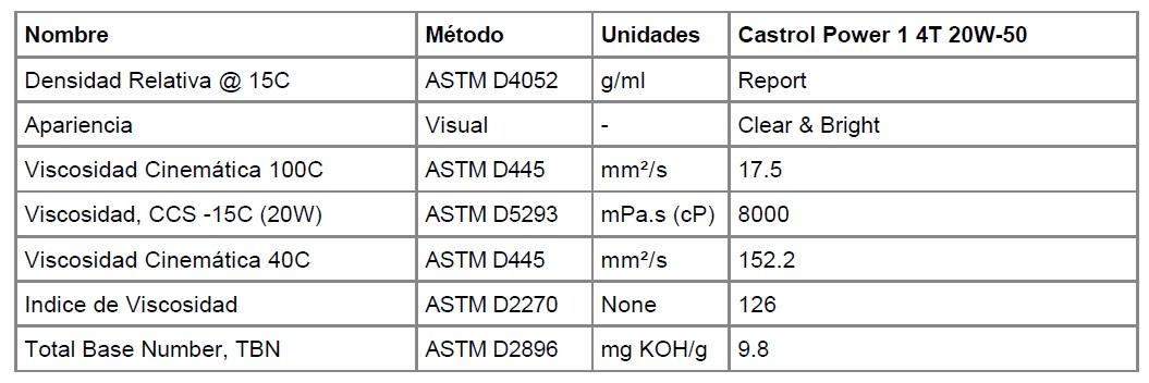 Lubricante de moto Castrol Power1 20w-50