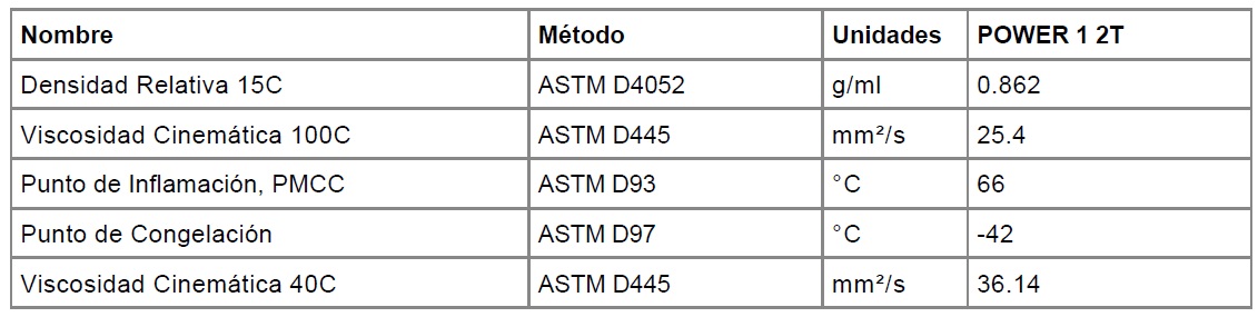 Lubricante de moto Castrol Power1 2T