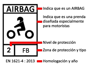 Homologaci&oacute;n airbag moto etiqueta