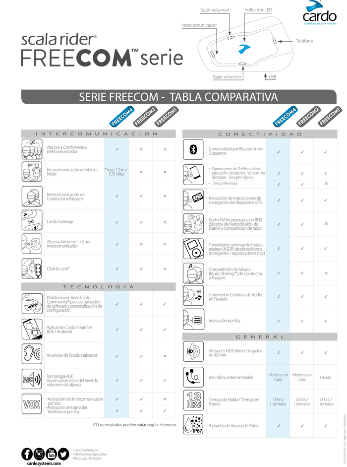 Intercomunicadores de moto Cardo Freecom
