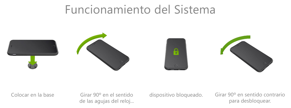 Funcionamiento de SP Connect