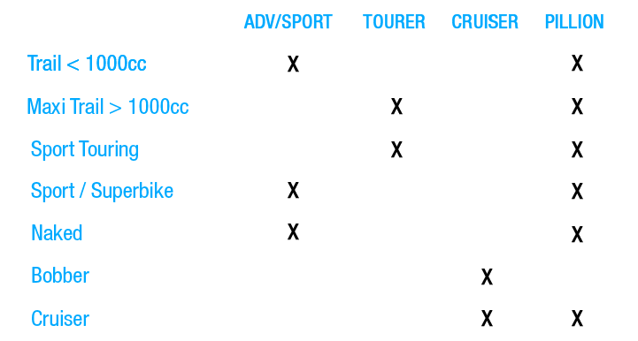 Tabla modelos cojines ComfortAir